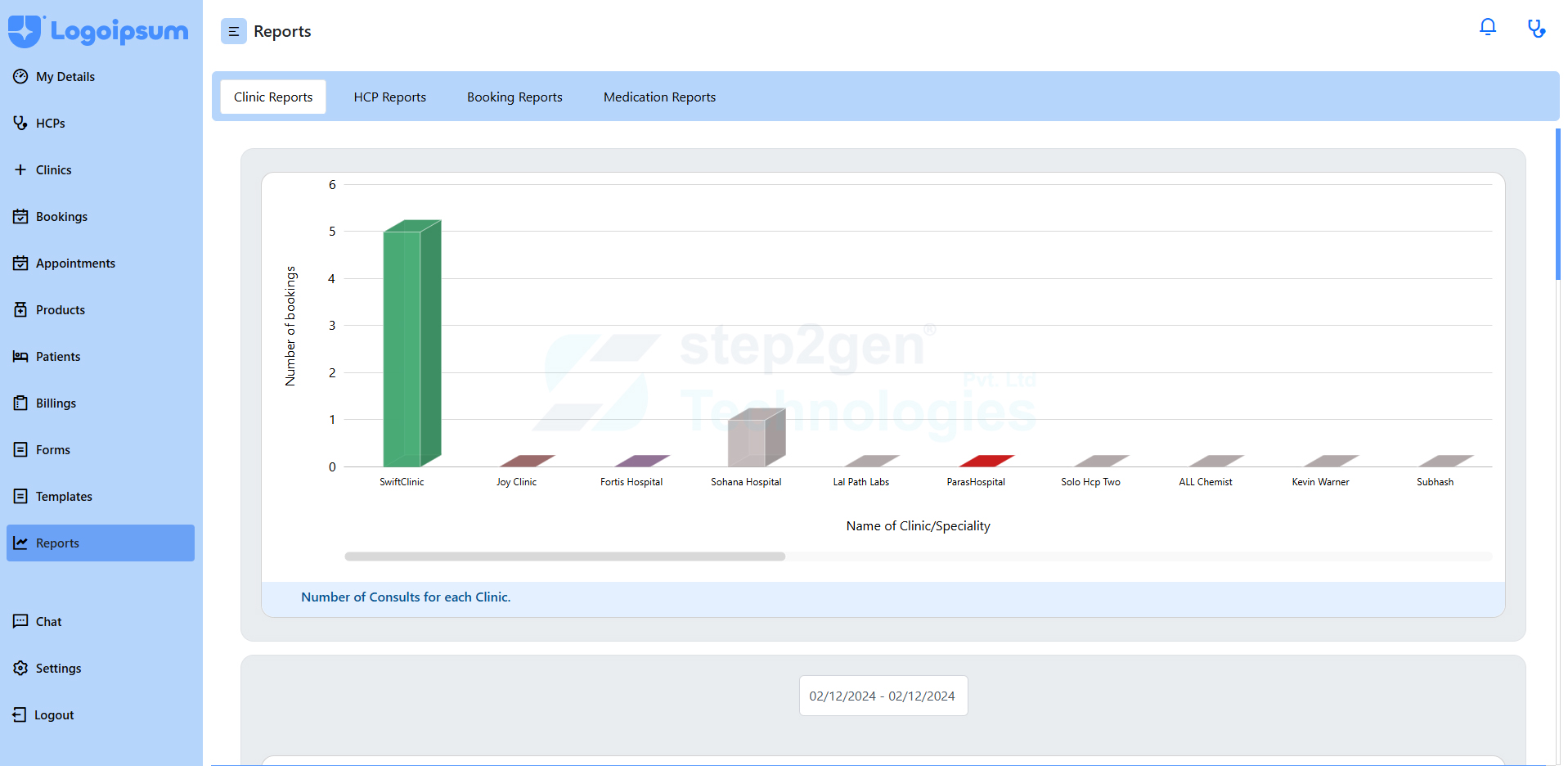 Clinic Reports & Analytics